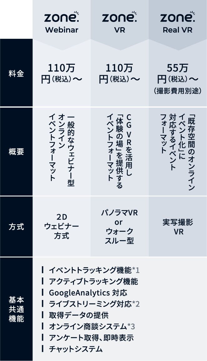 料金体系